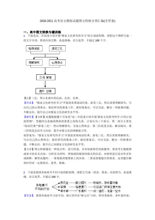 2020-2021高考语文模拟试题图文转换分类汇编(含答案)