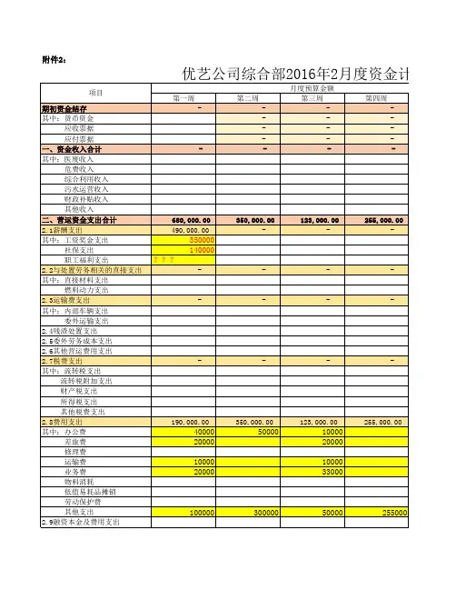 综合部2016年月度资金计划汇总表