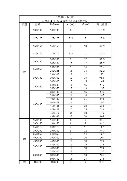 热轧H型钢规格表
