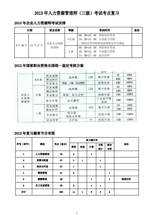 2014人力资源管理师三级考试重点