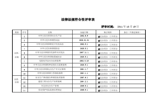 法律法规符合性评审表