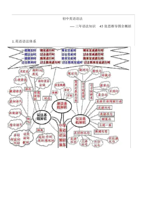 初中英语语法思维导图-(3440)