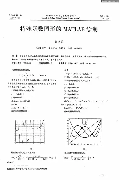 特殊函数图形的MATLAB绘制