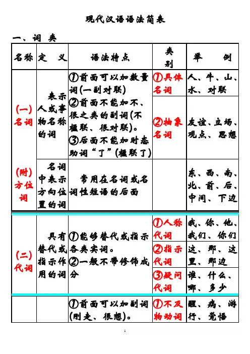 现代汉语语法课件