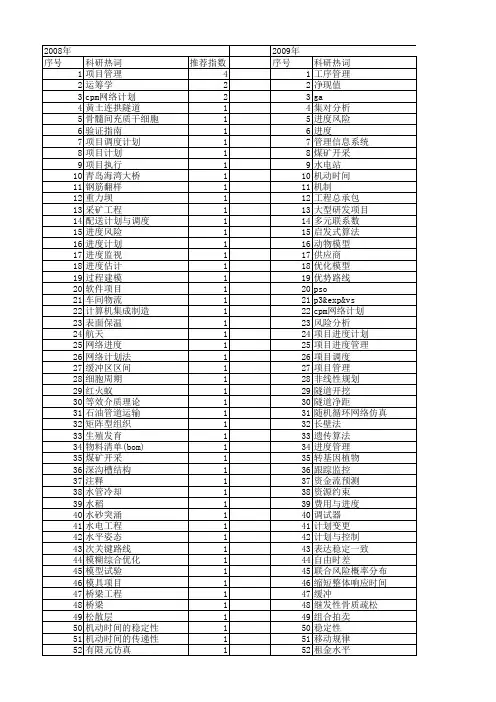 【国家自然科学基金】_进度计划_基金支持热词逐年推荐_【万方软件创新助手】_20140803