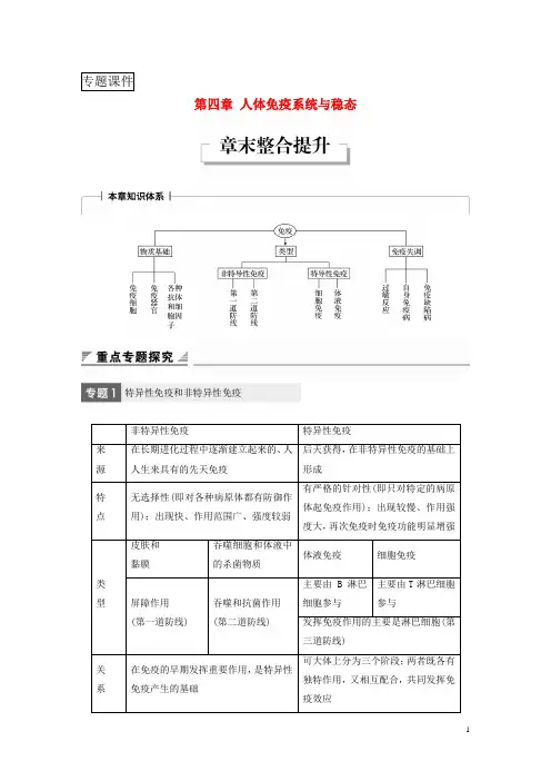 2018_2019版高中生物生物个体的稳态与调节人体免疫系统与稳态章末整合提升学案中图版