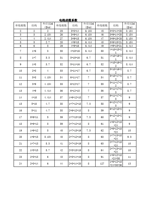 电缆成缆外径计算系数表