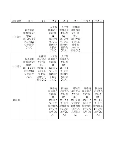 广东技术师范学院14-15第二学期课程表初稿计算机科学学院