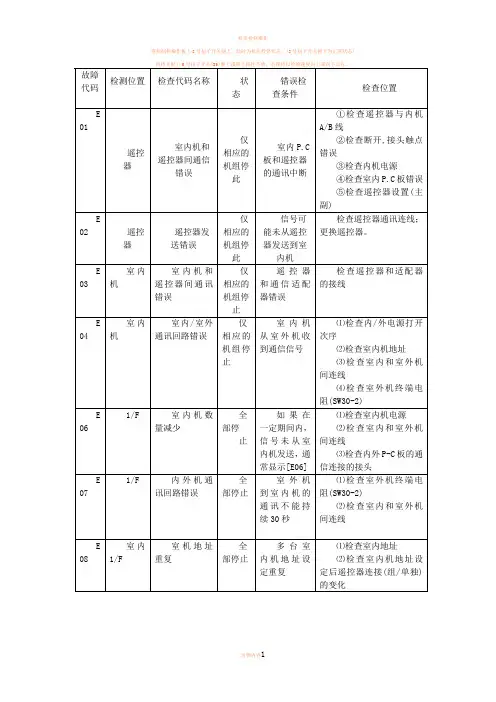 东芝空调维修故障代码