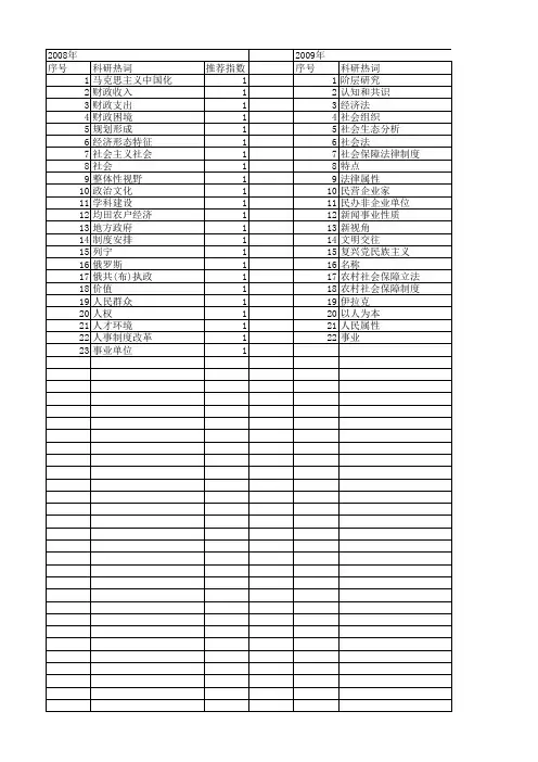 【国家社会科学基金】_政治经济属性_基金支持热词逐年推荐_【万方软件创新助手】_20140808