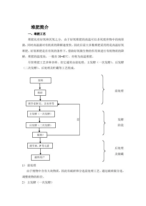 堆肥简介