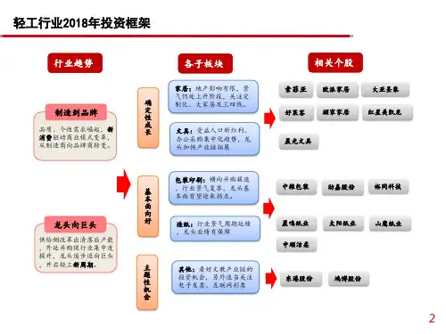 2018年轻工行业市场分析报告