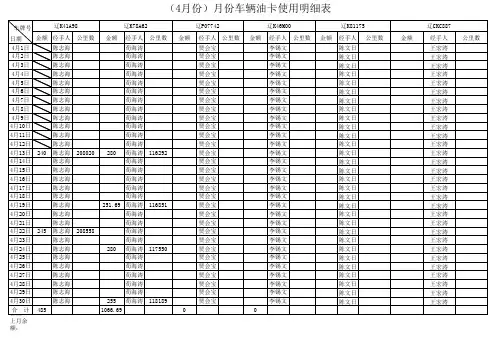 车辆用油统计表