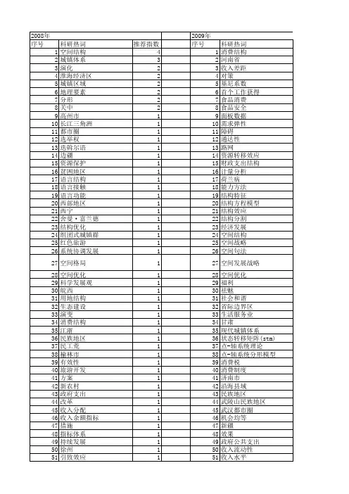 【国家社会科学基金】_城镇结构_基金支持热词逐年推荐_【万方软件创新助手】_20140813