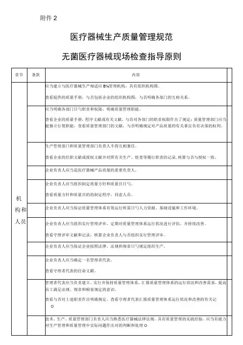 无菌医疗器械现场检查规定