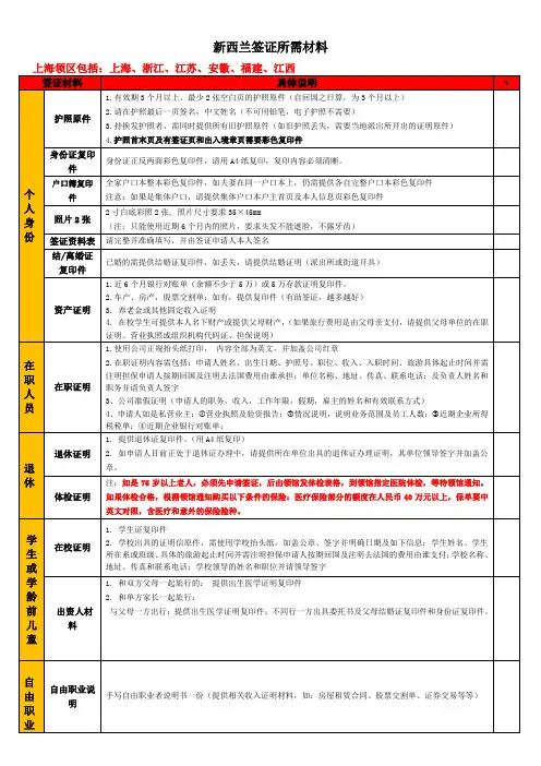 新西兰签证所需材料