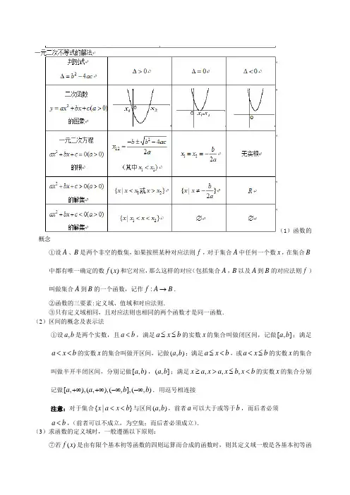 高中函数知识点大全