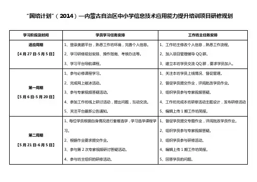 研修规划