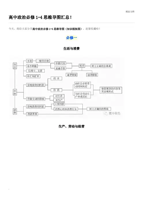 高中政治必修1-4思维导图