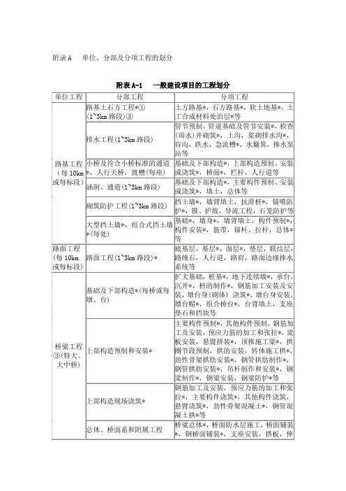 单位、分部及分项工程的划分
