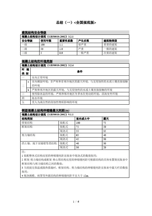 建筑结构参数表格
