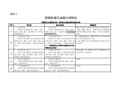 特种作业目录2020修订对照表