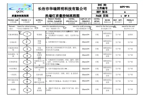 QCFC-001.LED洗墙灯