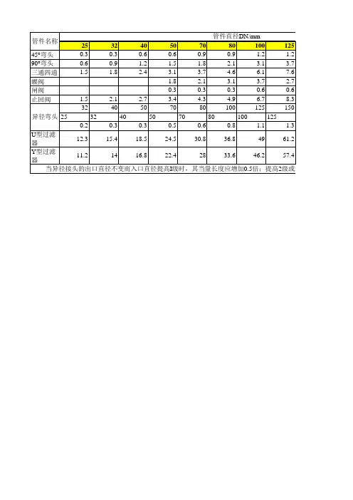 管件及阀门的当量长度
