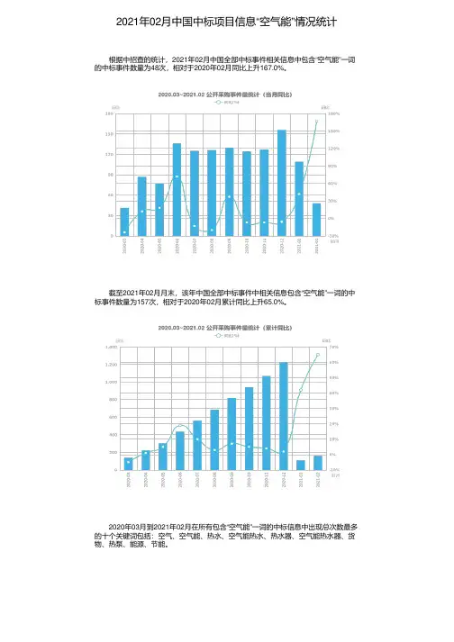 2021年02月中国中标项目信息“空气能”情况统计