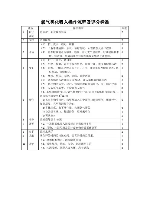 氧气雾化吸入操作流程及评分标准