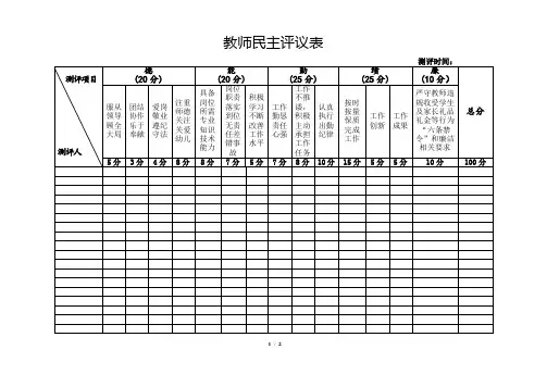 教师德能勤绩廉民主测评表