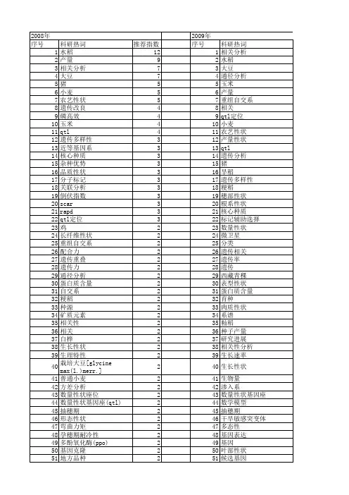 【国家自然科学基金】_性状相关_基金支持热词逐年推荐_【万方软件创新助手】_20140730