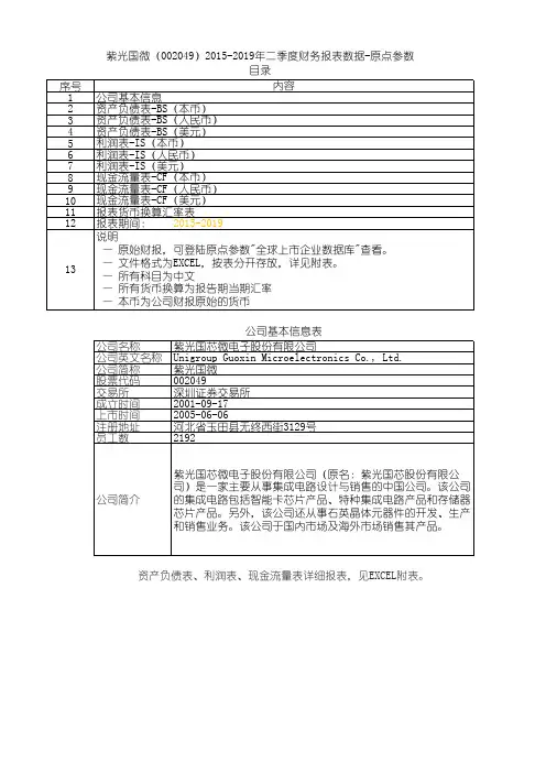 紫光国微(002049)2015-2019年二季度财务报表数据-原点参数
