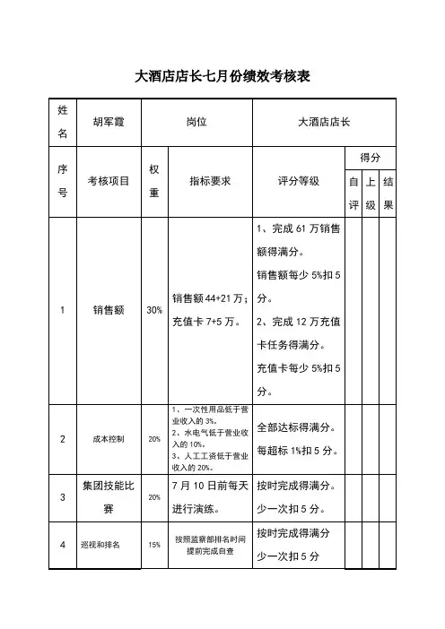 大酒店店长绩效考核表