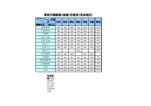 保险事故车辆维修理赔工时价格标准(其余地区)
