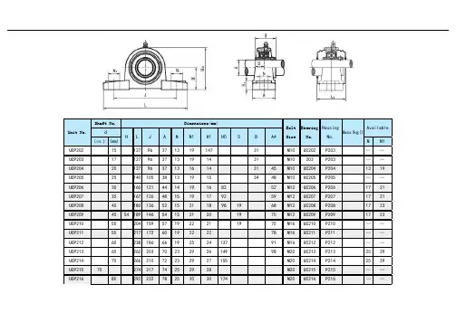 ucp200轴承尺寸参数 2