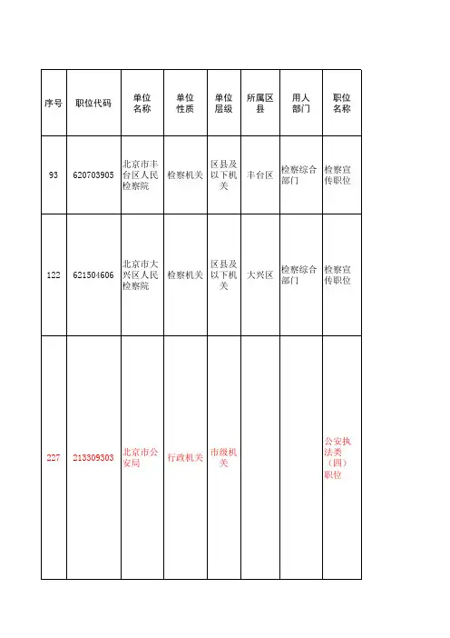 2014北京公务员职位表
