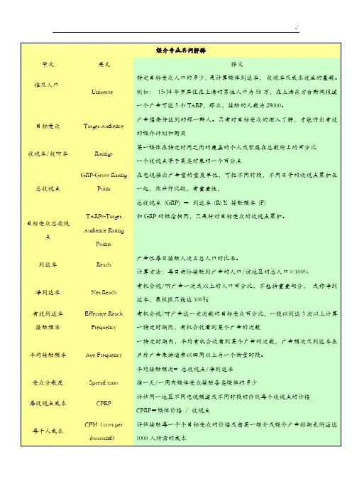 媒介专业名词解释