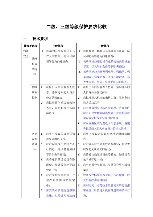 机房2级与3级等保要求
