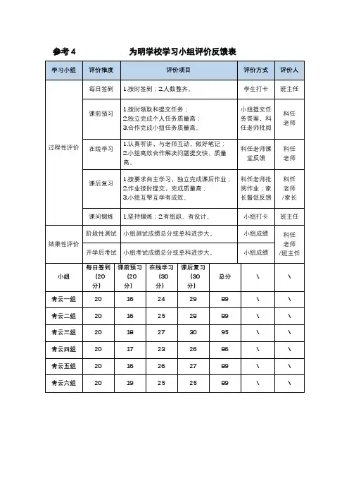 《望岳》诗歌赏析学习小组评价反馈表