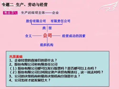 高中政治经济生活二轮复习学案 专题二 生产、劳动与经营课件新人教版必修1