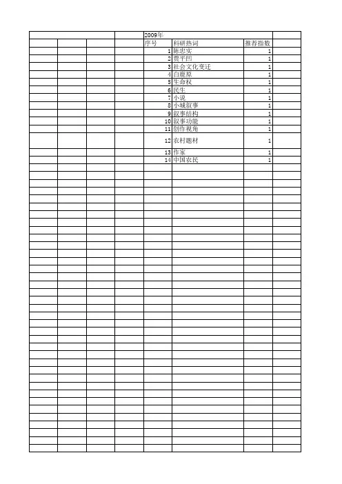 【国家社会科学基金】_农村题材_基金支持热词逐年推荐_【万方软件创新助手】_20140805