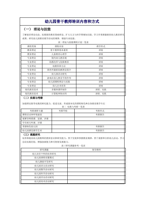 幼儿园骨干教师培训内容和方式