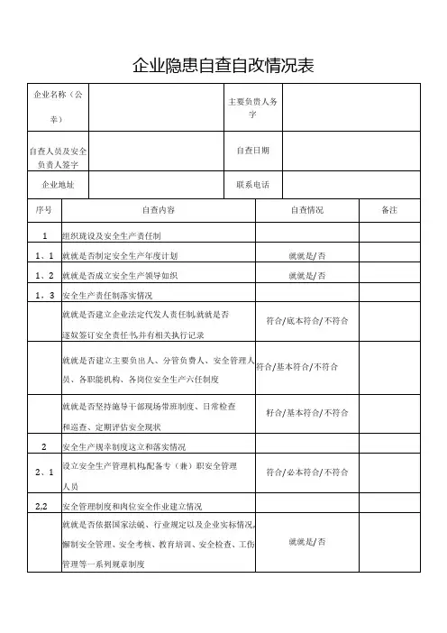 企业隐患自查自改情况表.docx