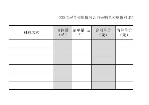 清单工程量和单价与合同采购量和单价对比情况