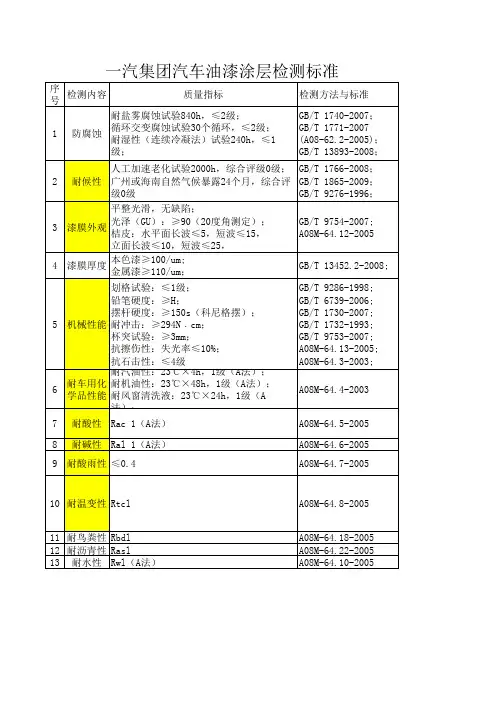 一汽集团汽车油漆涂层检测标准