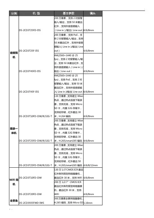 海康技术参数-最全 2
