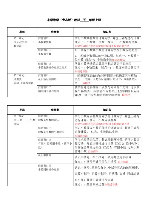 青岛版五年级上册数学知识点