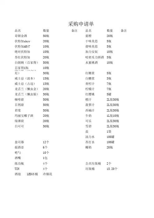调酒申购单