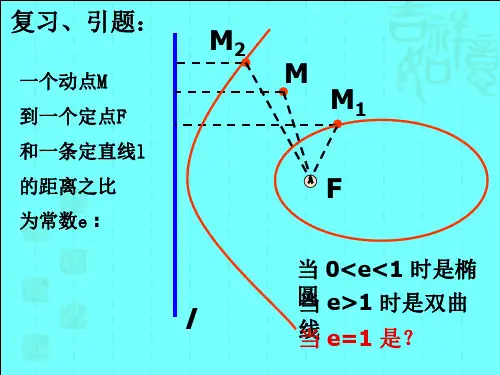 抛物线及其标准方程(公开课)